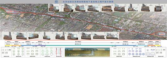 北京枢纽北京站至北京西站地下直径线