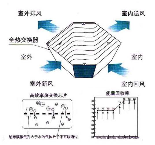 全热交换器工作原理