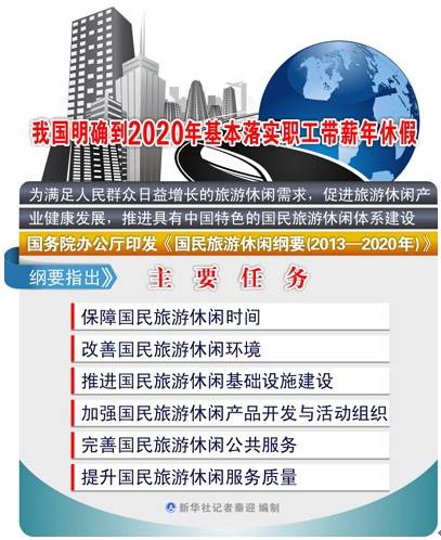 国民旅游休闲纲要（2013-2020年）