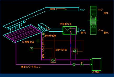 平面辐射空调