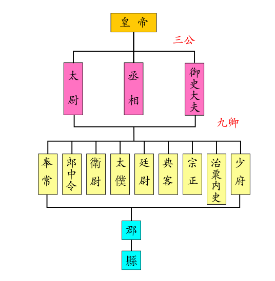 中国爵位