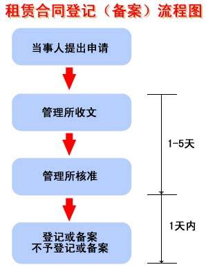 房屋备案