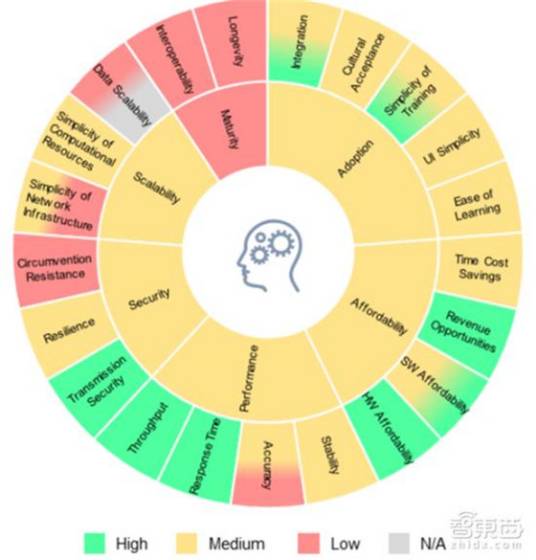 模式识别技术