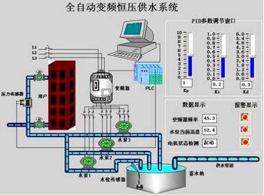 恒压供水系统