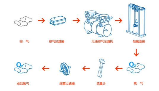 o2box/氧气盒子制氧机