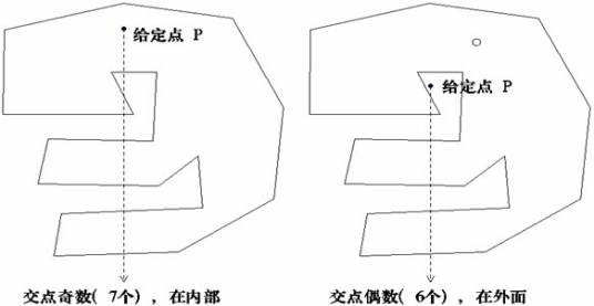 拐点坐标