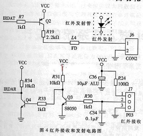 图像识别