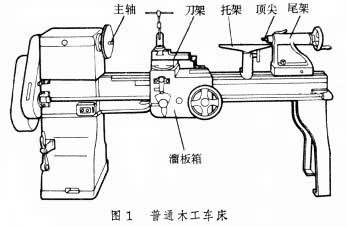 木工车床