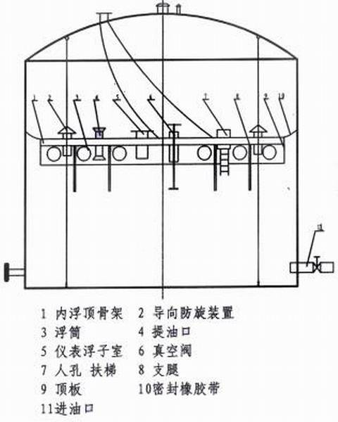 内浮顶