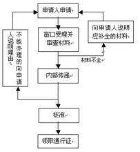 道路交通安全违法