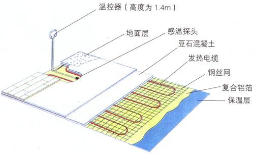 地热供暖系统