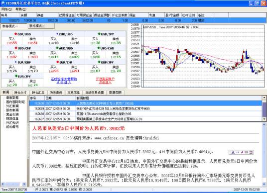 外汇自动交易软件