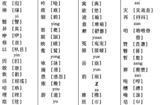 第一批异体字整理表