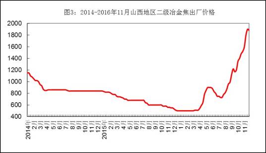 钢铁指数