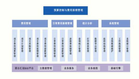 报销系统