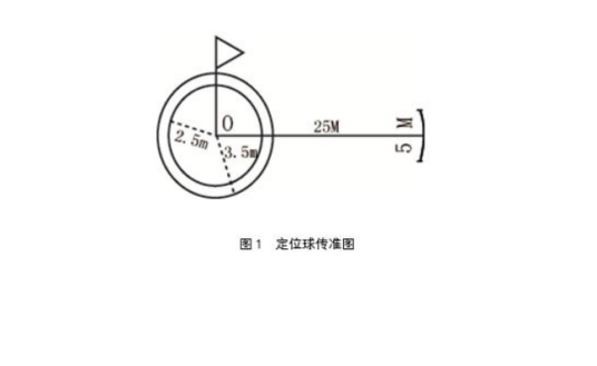 定位球（足球技术术语）