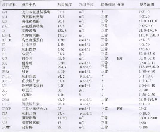 肝功能化验单