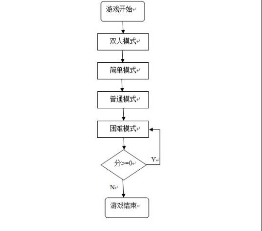 人工鱼群算法