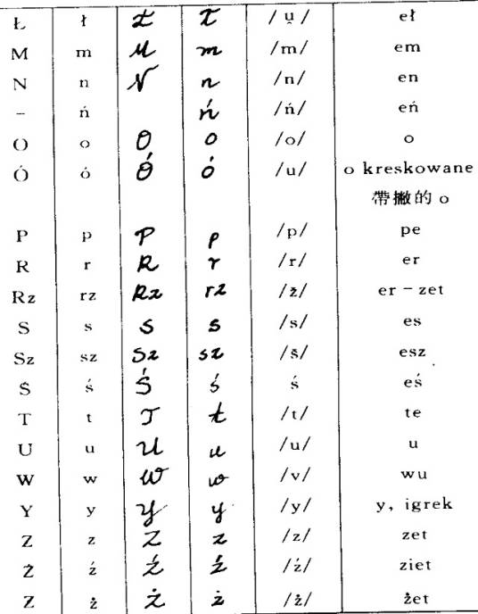波兰语字母