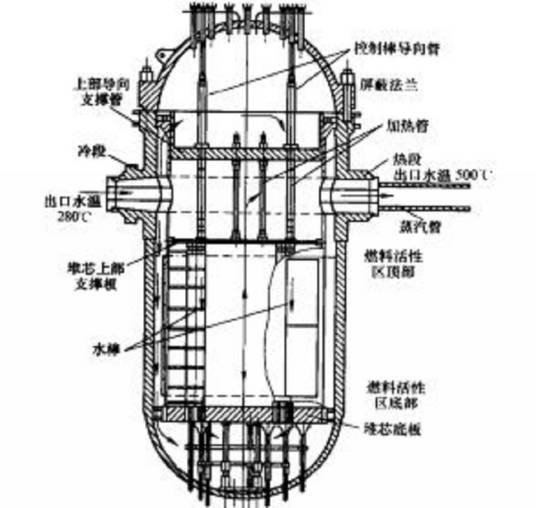 反应堆堆芯