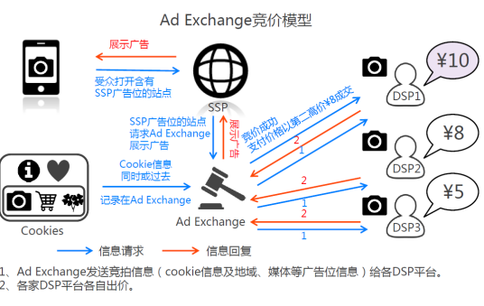 Ad Exchange