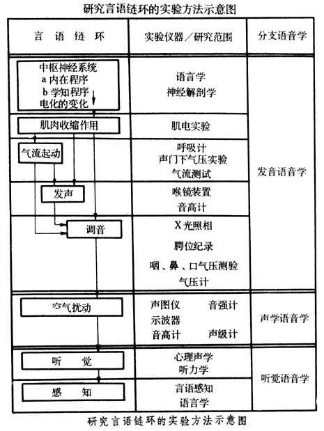 实验语音学