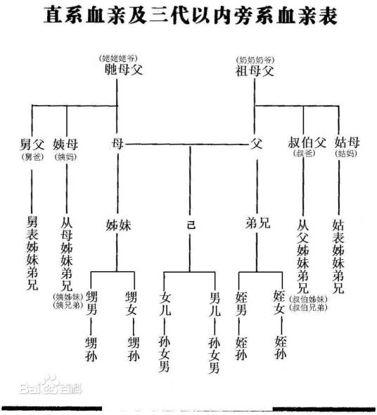 中国人亲戚关系图表