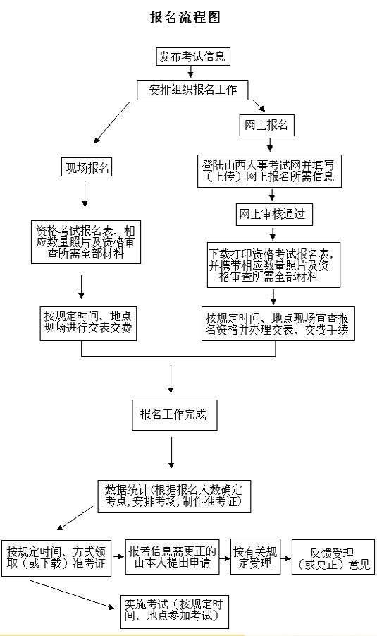 二级建造师考试网