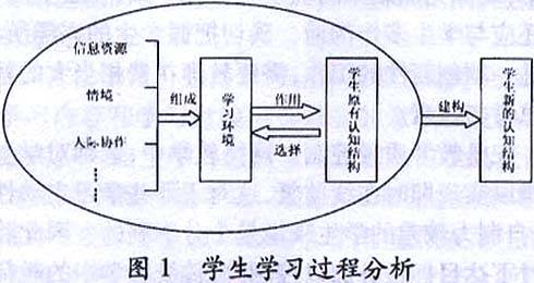 意义建构理论