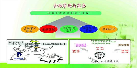 金融管理与实务