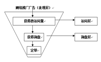 国际营销（是企业根据国外顾客的需求）