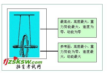 麦克斯韦滚摆