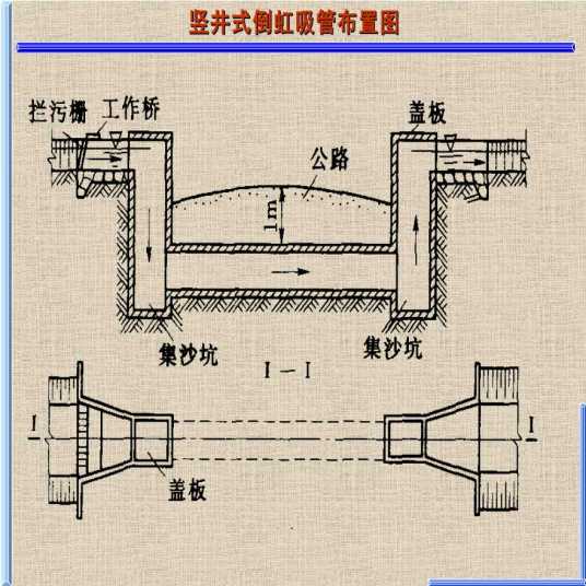 倒虹吸