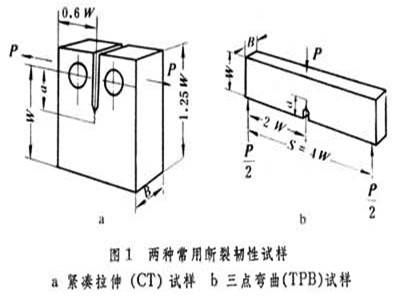 断裂韧性（阻止宏观裂纹失稳扩展能力的度量）