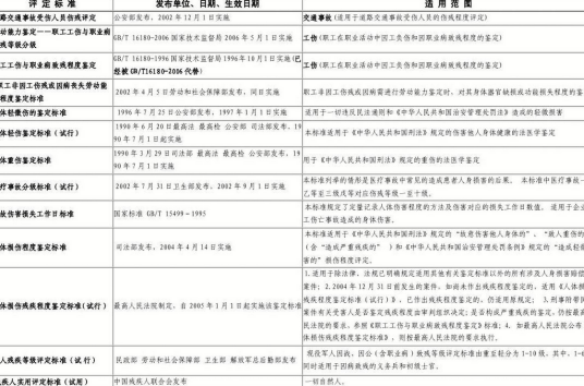 六级伤残鉴定标准