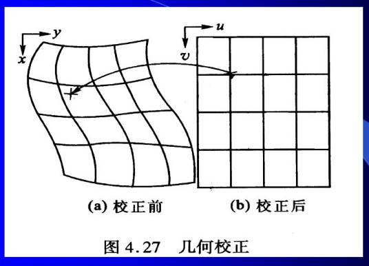 几何校正