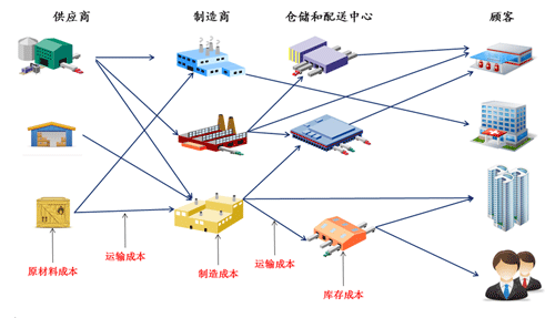 物流信息技术（现代信息技术在物流中的综合应用）