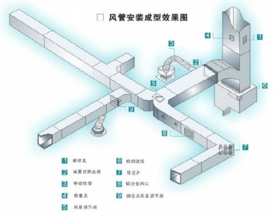 管道安装（全机电设备引用的技术）