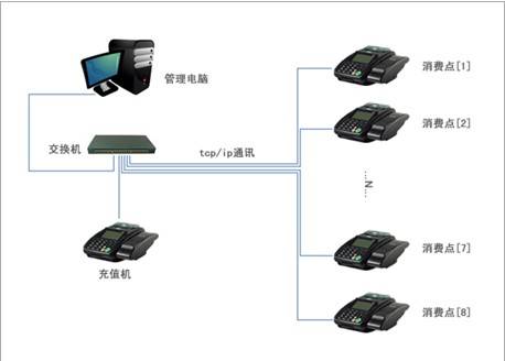 消费管理系统