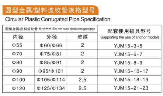 波纹管尺寸表