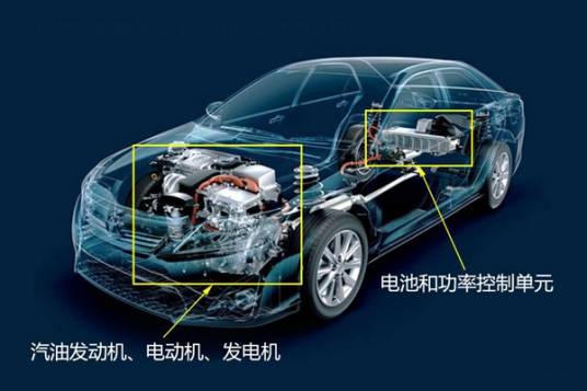 清洁能源汽车