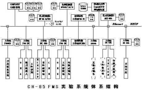 自动化制造系统（2017年机械工业出版社出版的图书）