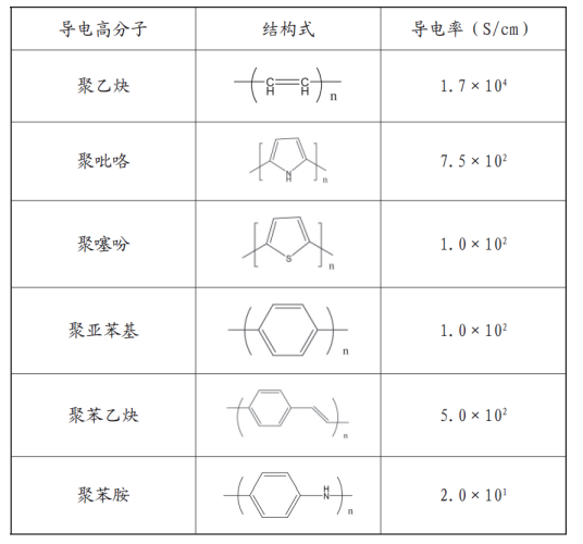 导电高分子