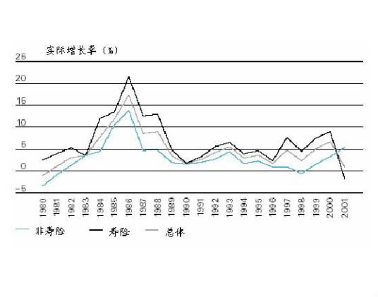 利差损