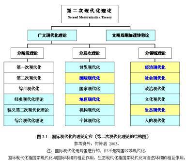 依附理论