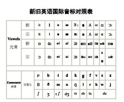 初级英语