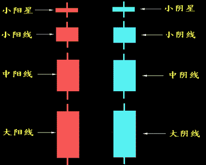 中阴线