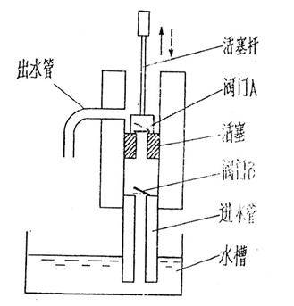 活塞式抽水机