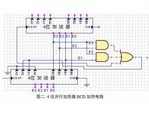 并行加法器