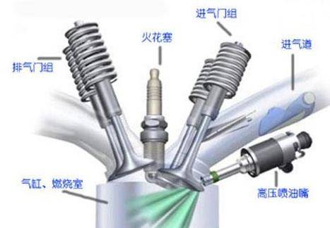 可变正时气门